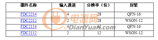 QQ截圖20151027140751