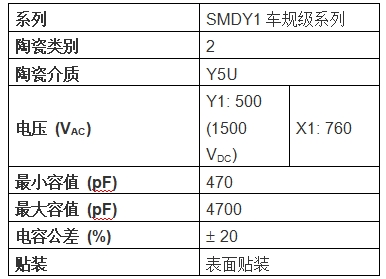 Vishay推出業內首款采用SMD封裝的車規級Y1陶瓷電容器