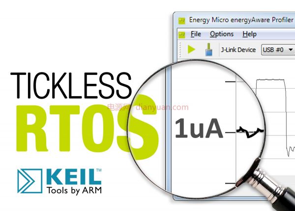 RTX RTOS_PR