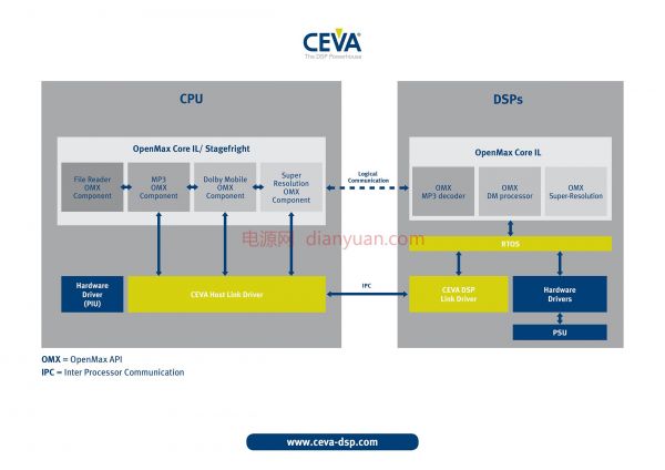  CEVA-AMF block Diagram [a] 2013_04_17_v4-128a