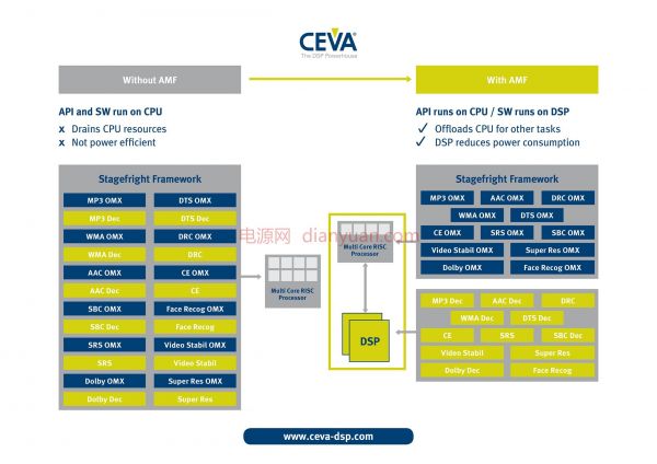  CEVA-AMF block Diagram [b] 2013_04_17_v4_small-128b