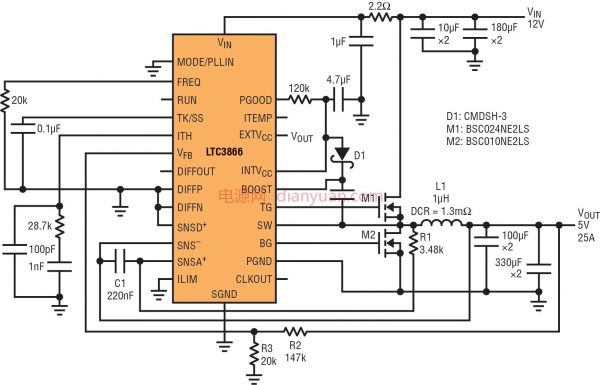 Fig9