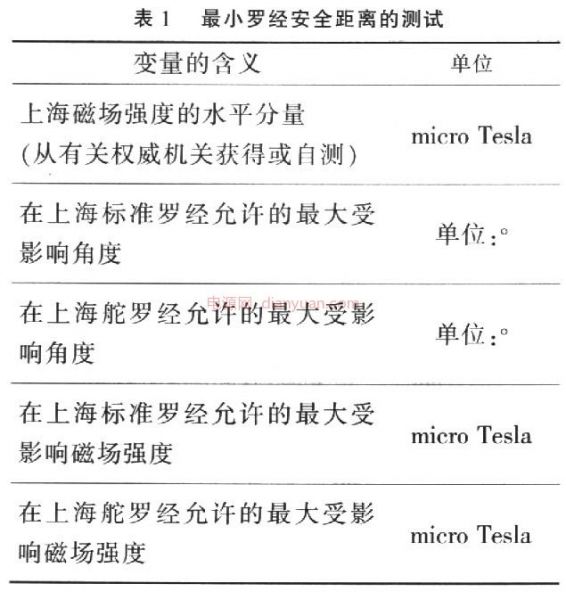 船用电磁兼容1
