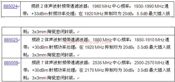 大功率滤波器2