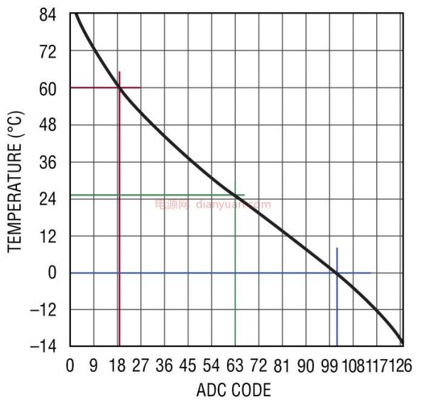 Figure 3 (2)