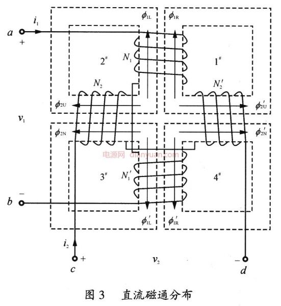 磁列阵3