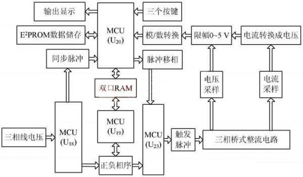 单片机2
