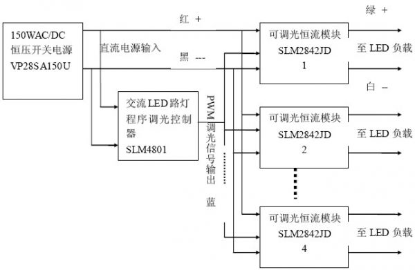 模块3