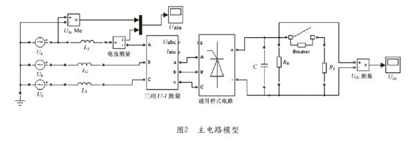 仿真2