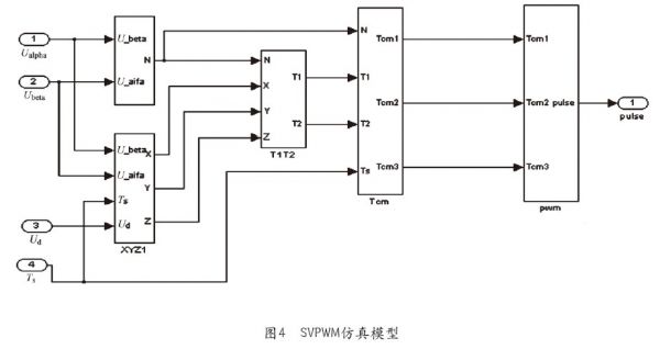 仿真3