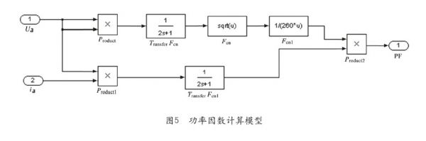 仿真4