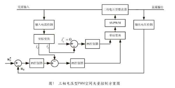 仿真1