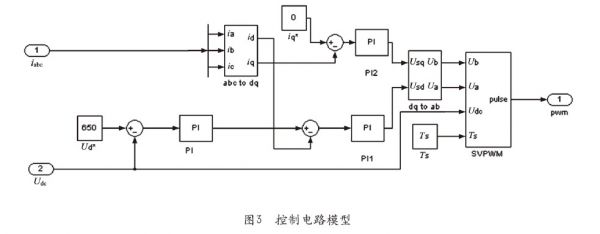 仿真3