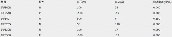 电机12
