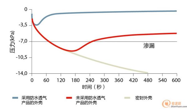 GORE_pressure_curve_EN中文-01