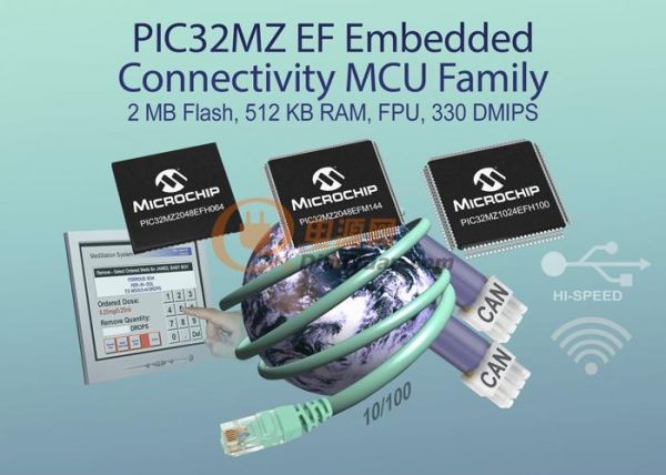 PIC32MZ系列32位MCU产品