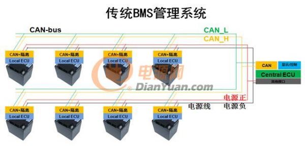 传统BMS电池管理系统