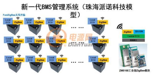 无线BMS电池管理系统