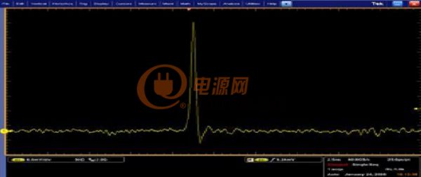 高采样率的数字示波器测试占空比界面