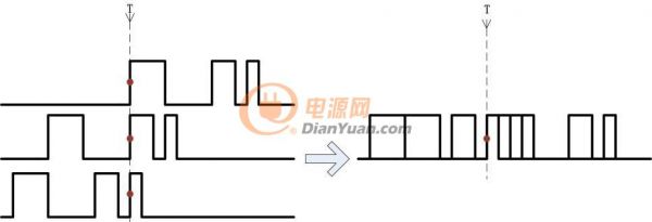 释抑时间设置不当造成波形显示异常