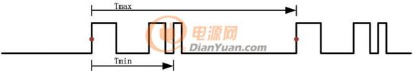 释抑时间应该在Tmax与Tmin之间