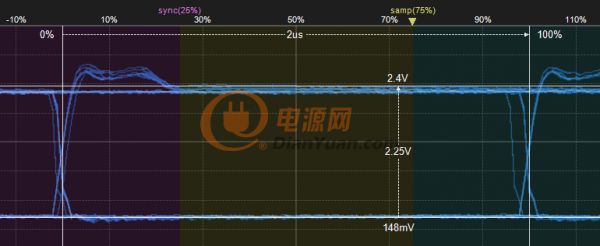后半段最大幅值