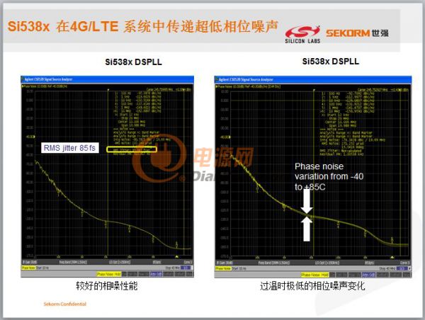 Si5380在4G/LTE中传递超低相位噪声