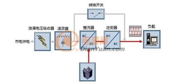 UPS内部结构图