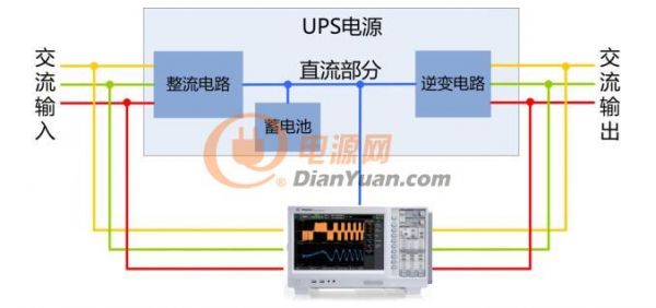 使用PA8000测量UPS电源的功率因数