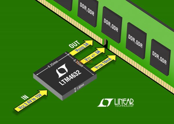 用于DDR-QDR4存儲器電源的超薄μModule穩壓器