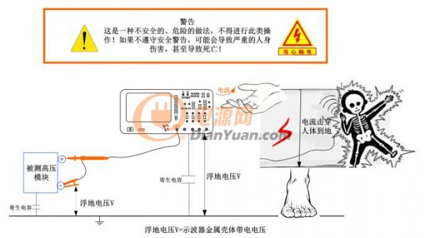 浮地測量危害