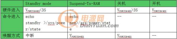 M28x核心板模式进入唤醒方式