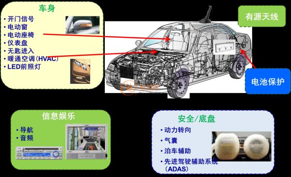  汽车功率MOSFET应用