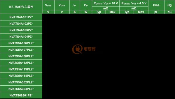 ATPAK P沟道汽车MOSFET器件