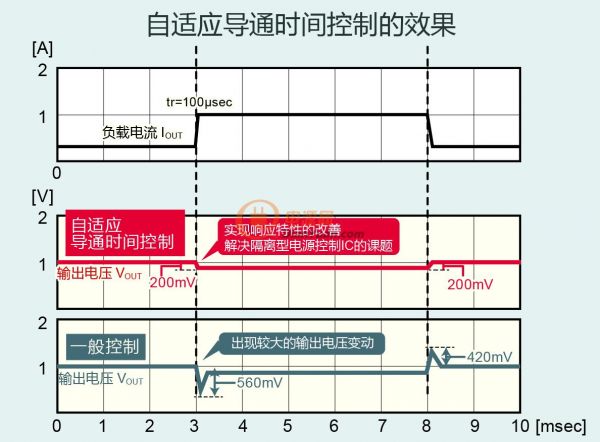 圖2