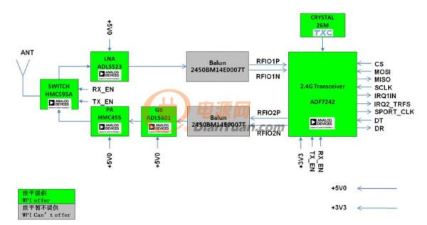 4GHz的无线大功率航模遥控器方案框图-图示2-大联大世平推出的ADI ADF7242 2