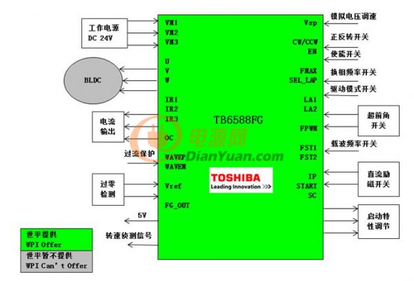  图示2-大联大世平推出基于Toshiba TB6588FG的三相无刷无感电机驱动方案系统框架图