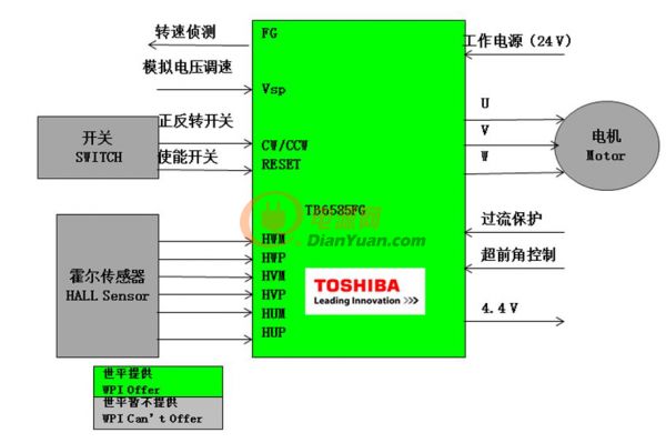  图示8-大联大世平推出基于Toshiba TB6585的带Hall三相电机驱动方案框架图
