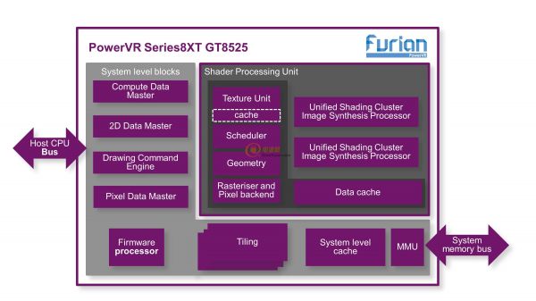 Diagram-PowerVRGT8525 4May