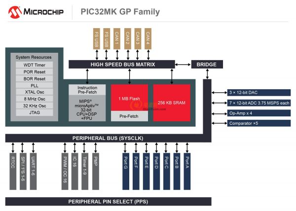 170420-MC32-DIAG-PIC32MK-GP-7x5