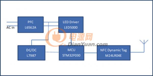 大联大友尚推出ST LED NFC驱动器解决方案图