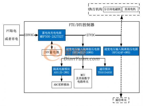 DUT/FTU配电终端电源框图