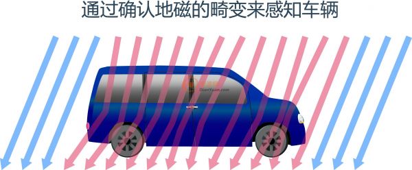 ROHM开发出车辆检测领域性能最好的地磁传感器