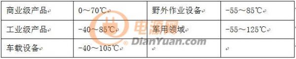 高低温性能