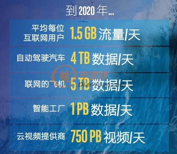 英特爾CPU+FPGA 這才是未來(lái)互聯(lián)世界的正確打開(kāi)方式