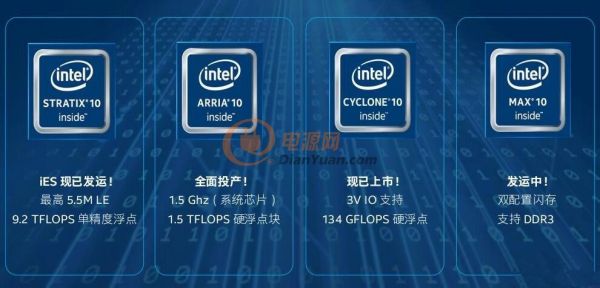 英特爾CPU+FPGA 這才是未來(lái)互聯(lián)世界的正確打開(kāi)方式