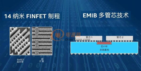 英特爾CPU+FPGA 這才是未來(lái)互聯(lián)世界的正確打開(kāi)方式