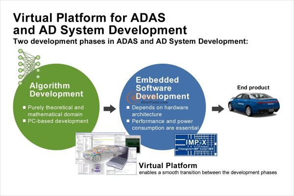 Renesas_20171027_用于ADAS和AD开发的虚拟平台