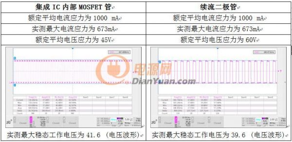 关键器件电压、电流应力