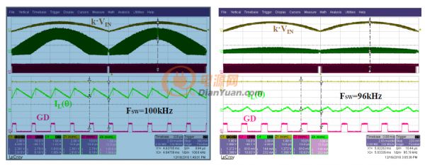 图 3：创新调制器的实验波形：230Vac 满载(左)；115Vac轻载(右)